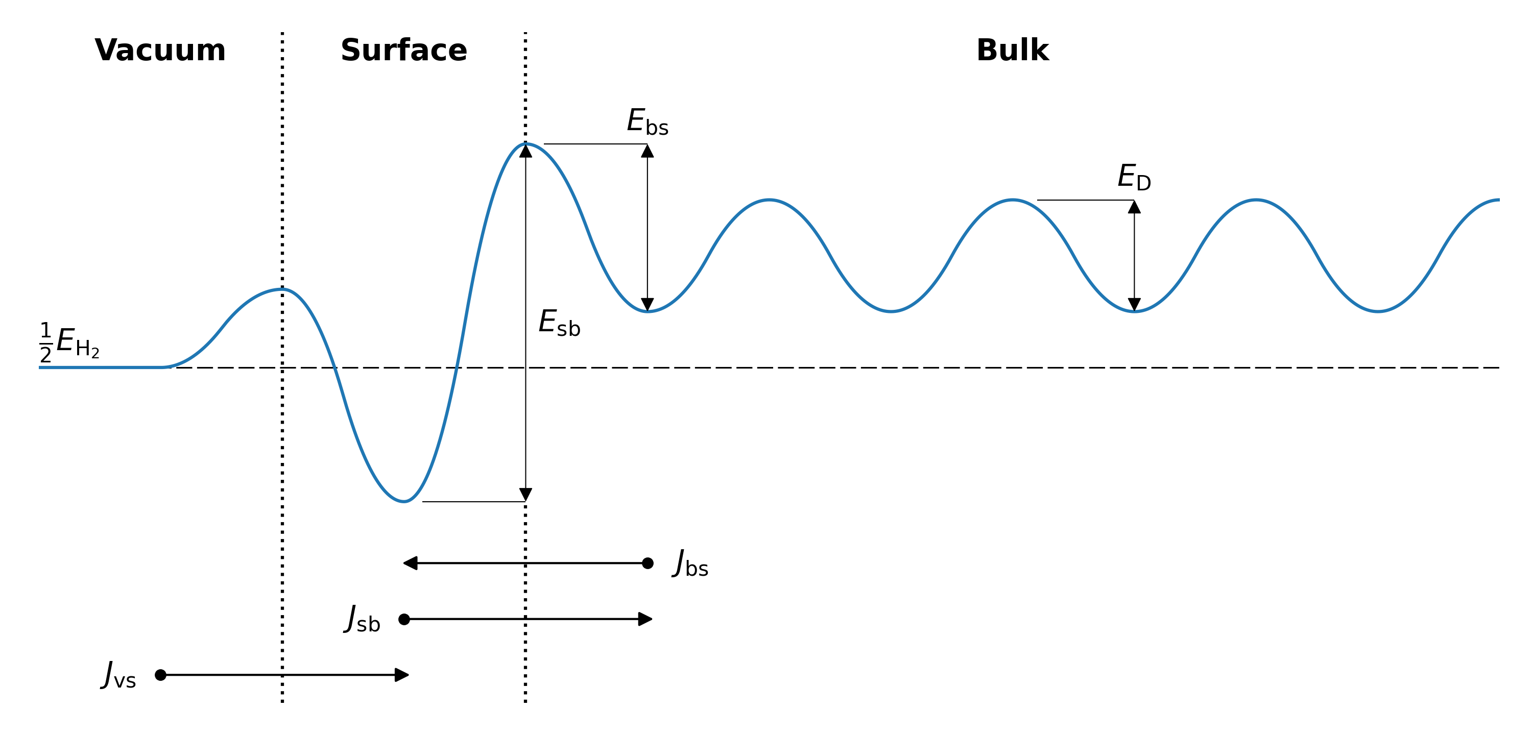 _images/potential_diagram.png